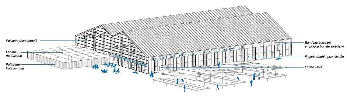 Projection de l'aménagement des halles provisoires et du marché ©DLW Architectes - visuel non contractuel